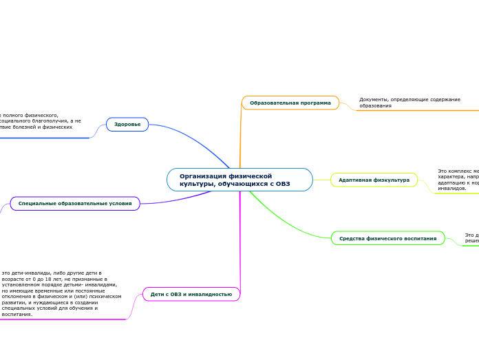 Организация физической культуры, обучающихся с ОВЗ