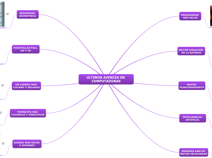 ULTIMOS AVENCES EN COMPUTADORAS