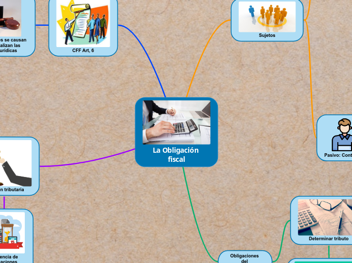 La Obligación fiscal