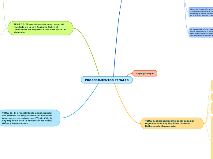 PROCEDIMIENTOS PENALES