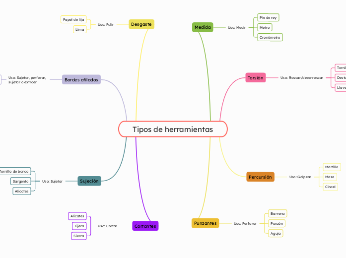 Tipos de herramientas