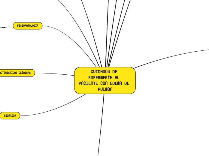 CUIDADOS DE ENFERMERÍA AL PACIENTE CON EDEMA DE PULMÓN