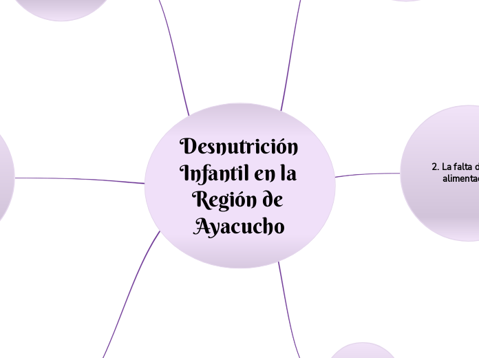 Mapa semántico. Desnutrición Infantil en la Región de Ayacucho