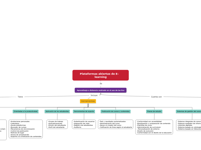 Plataformas abiertas de E-   learning