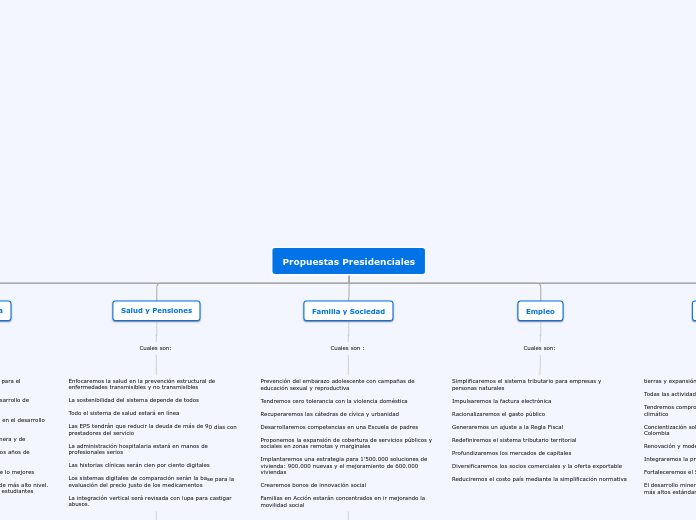 Propuestas Presidenciales