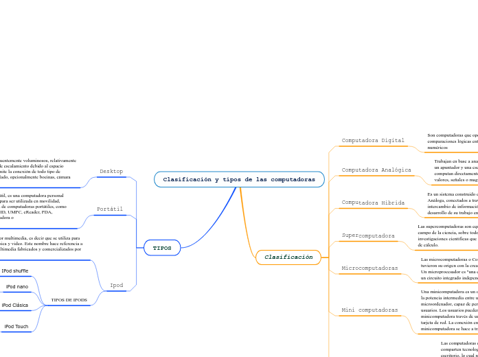 Clasificación y tipos de las computadoras