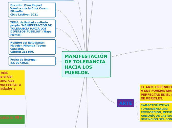 MANIFESTACIÓN DE TOLERANCIA HACIA LOS PUEBLOS.