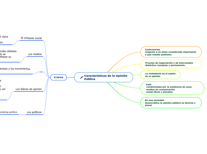 Características de la Opinión
Pública