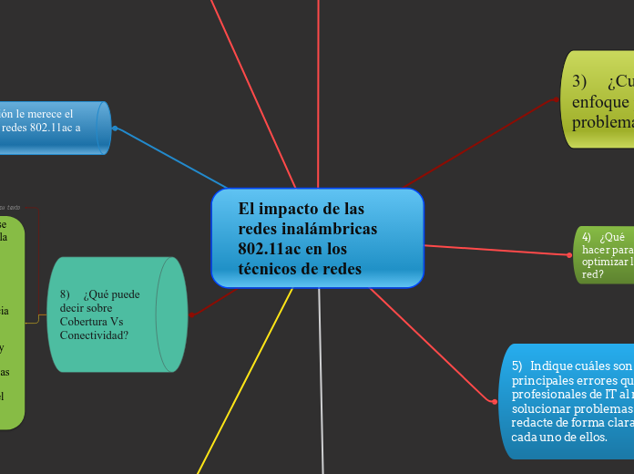 El impacto de las redes inalámbricas 802.11ac en los técnicos de redes 