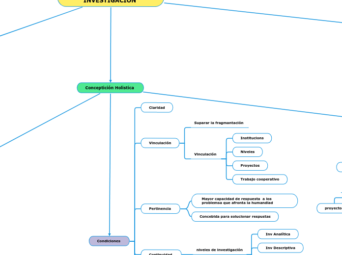 LINEAS DE INVESTIGACIÓN 