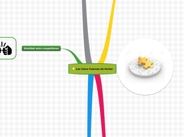 Las Cinco Fuerzas de Porter