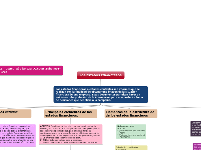 LOS ESTADOS FINANCIEROS