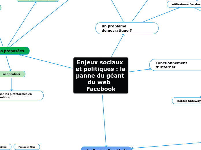 Enjeux sociaux et politiques : la panne du géant du web  Facebook