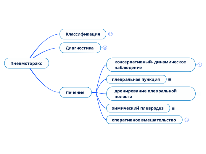 Пневмоторакс 