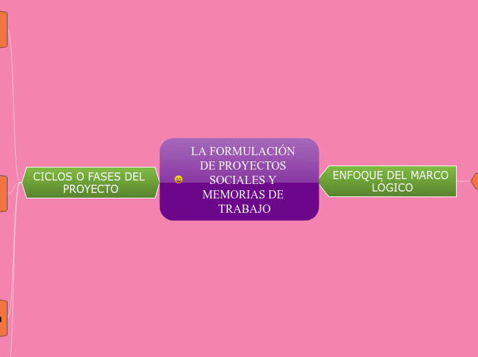 LA FORMULACIÓN DE PROYECTOS SOCIALES Y MEMORIAS DE TRABAJO