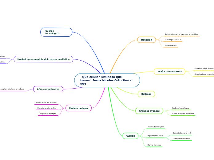 ¨Que celular luminoso que tienes¨ Jesus Nicolas Ortiz Parra 904