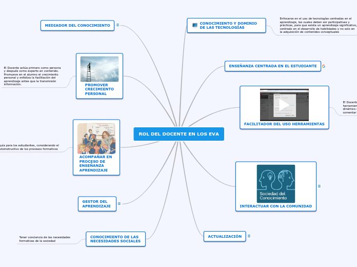 Rol Docente