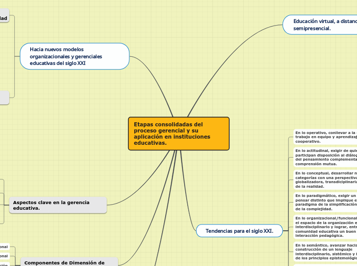 Etapas consolidadas del proceso gerencial y su aplicación en instituciones educativas.