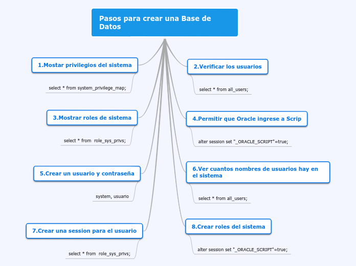 Pasos para crear una Base de Datos