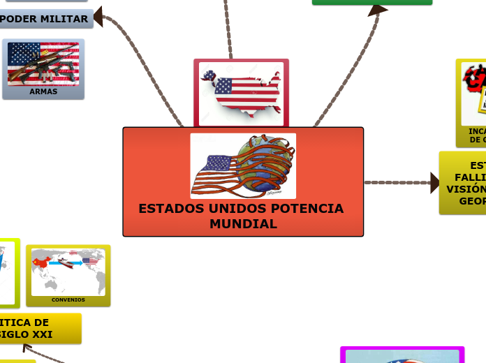 ESTADOS UNIDOS POTENCIA MUNDIAL