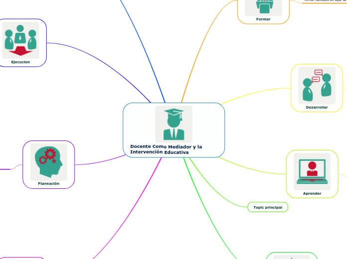 Docente Como Mediador y la Intervención Educativa