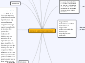 mapa mental formas geometricas moleculares