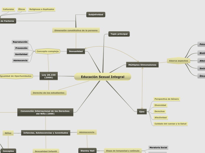 Educación Sexual Integral