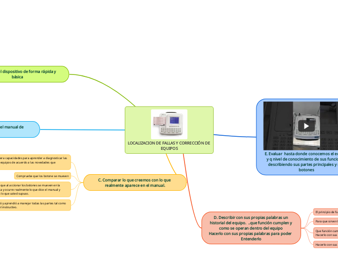 LOCALIZACION DE FALLAS Y CORRECCIÓN DE EQUIPOS