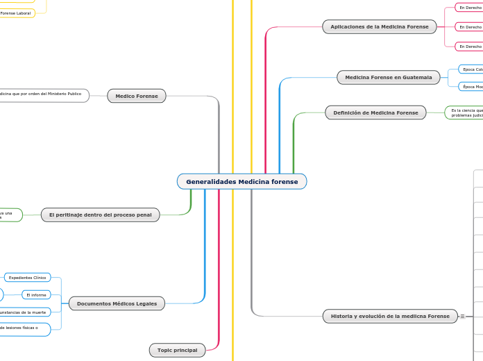 Generalidades Medicina forense