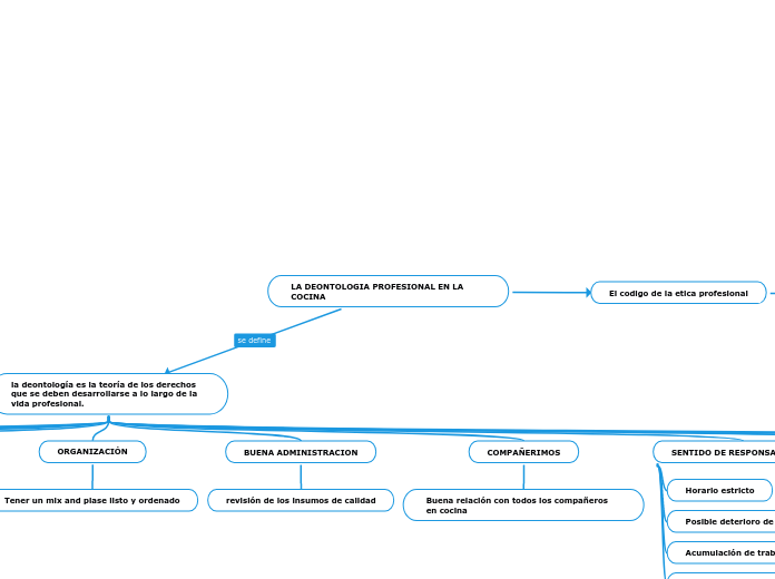 LA DEONTOLOGIA PROFESIONAL EN LA COCINA