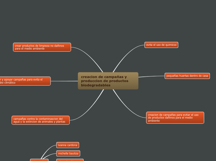 creacion de campañas y produccion de productos biodegradables