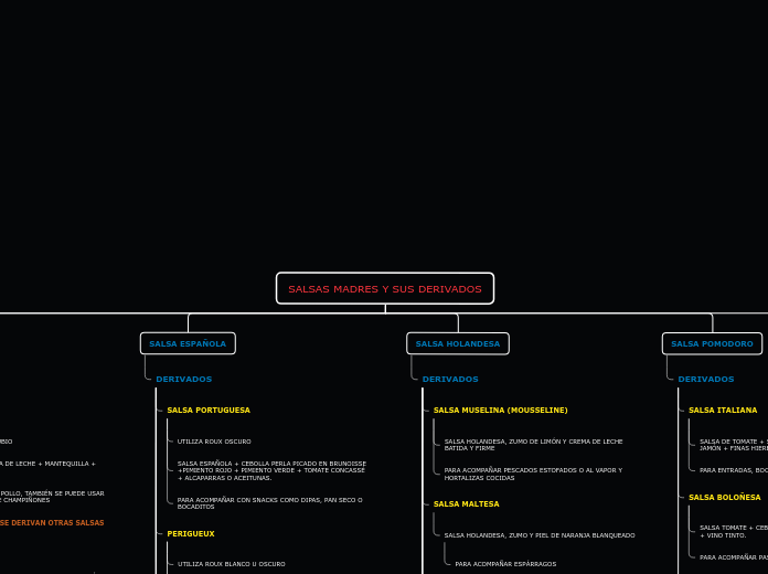 Organigrama arbol