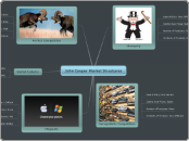 John Cooper Market Structures