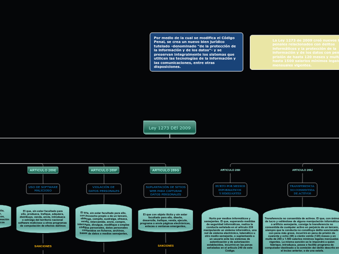 Ley 1273 DEl 2009
