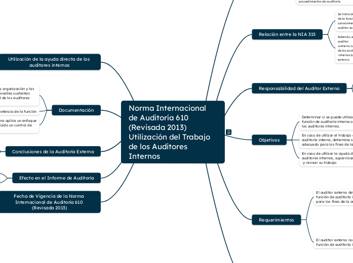 Norma Internacional de Auditoría 610 (Revisada 2013) Utilización del Trabajo de los Auditores Internos