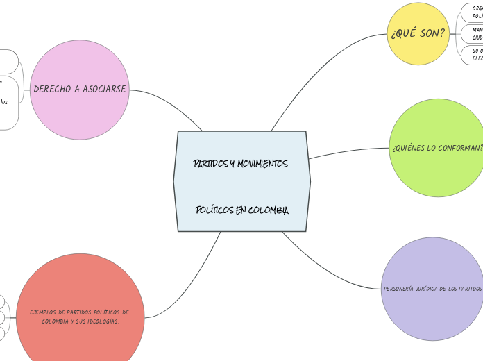 PARTIDOS Y MOVIMIENTOS POLÍTICOS EN COLOMBIA