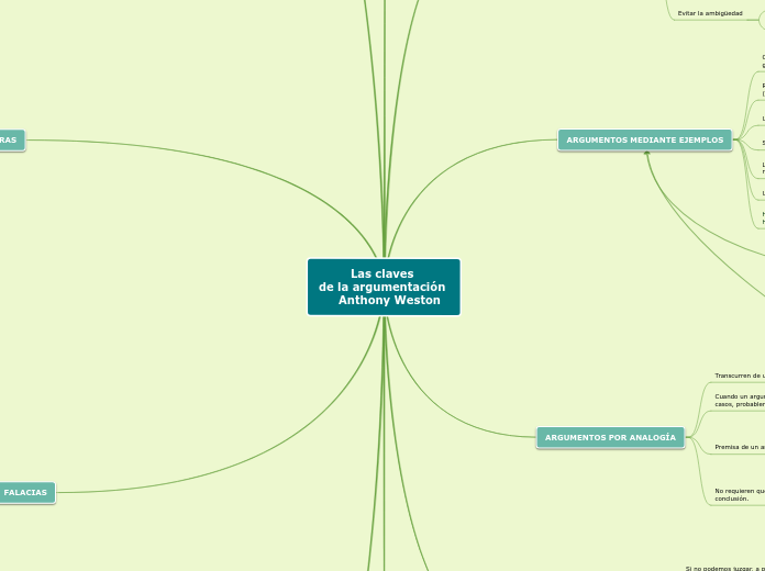 Las claves de la argumentación anthony weston