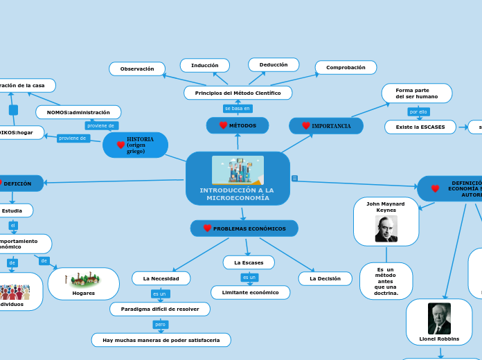 INTRODUCCIÓN A LA MICROECONOMÍA