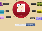 ELEMENTOS DE LA CIRCUNFERENCIA