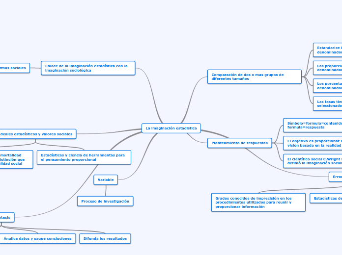 La imaginación estadistica