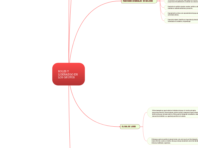 ROLES Y LIDERAZGO EN LOS GRUPOS