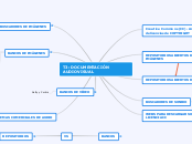 T3: DOCUMENTACIÓN AUDIOVISUAL