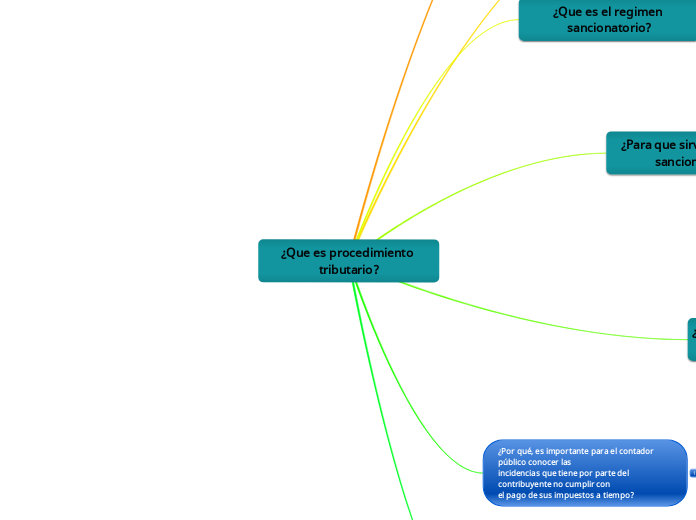 ¿Que es procedimiento tributario?