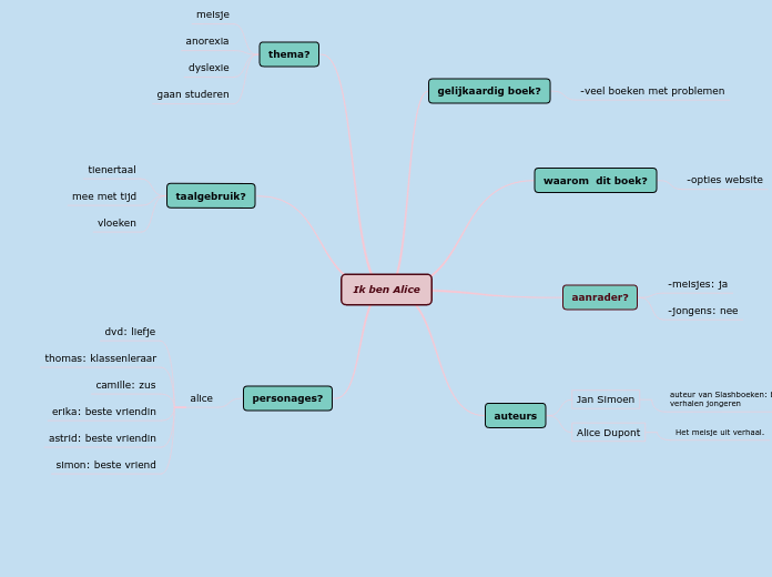 30421MarchandNoorMindmap