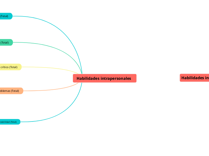 Habilidades intrapersonales