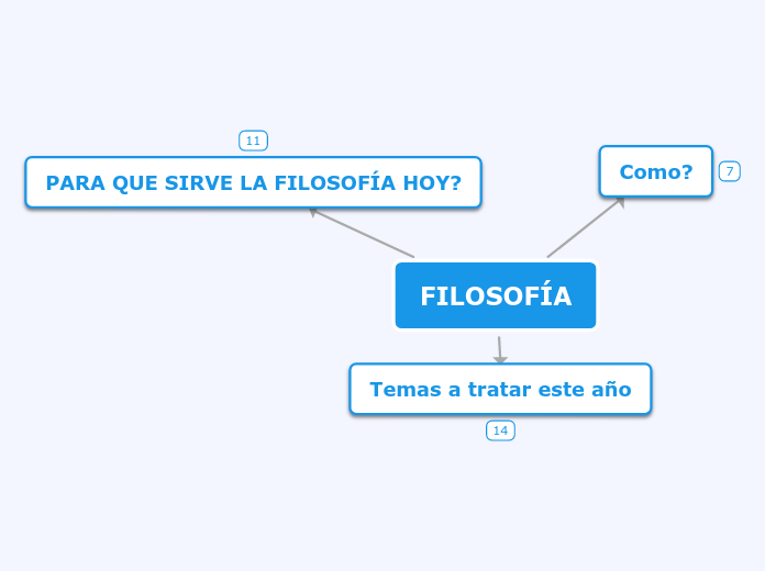 FILOSOFÍA