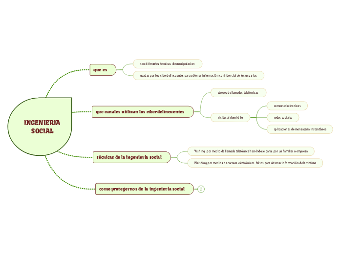 INGENIERIA SOCIAL