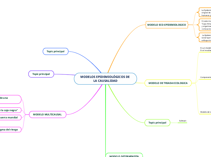 MODELOS EPIDEMIOLÓGICOS DE LA CAUSALIDAD