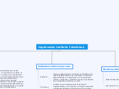 Organización territorial Colombiana