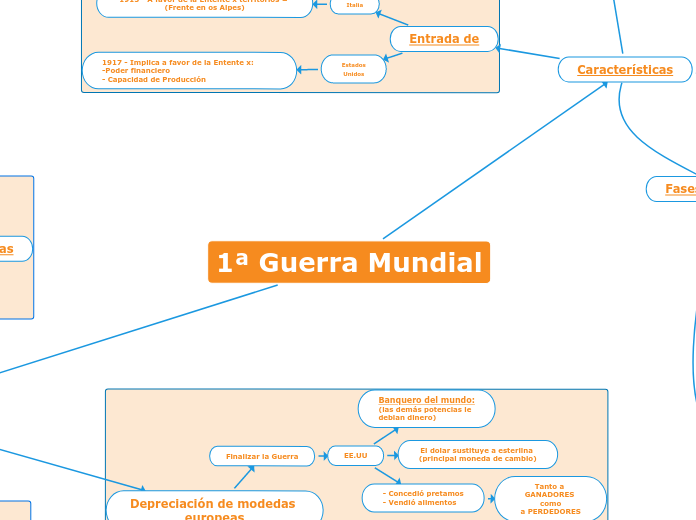 1ª Guerra Mundial